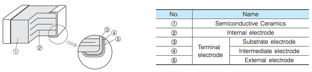 机械图纸 - Panasonic Electronic Components ERT-J多层NTC热敏电阻